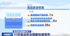 准的修订和完美